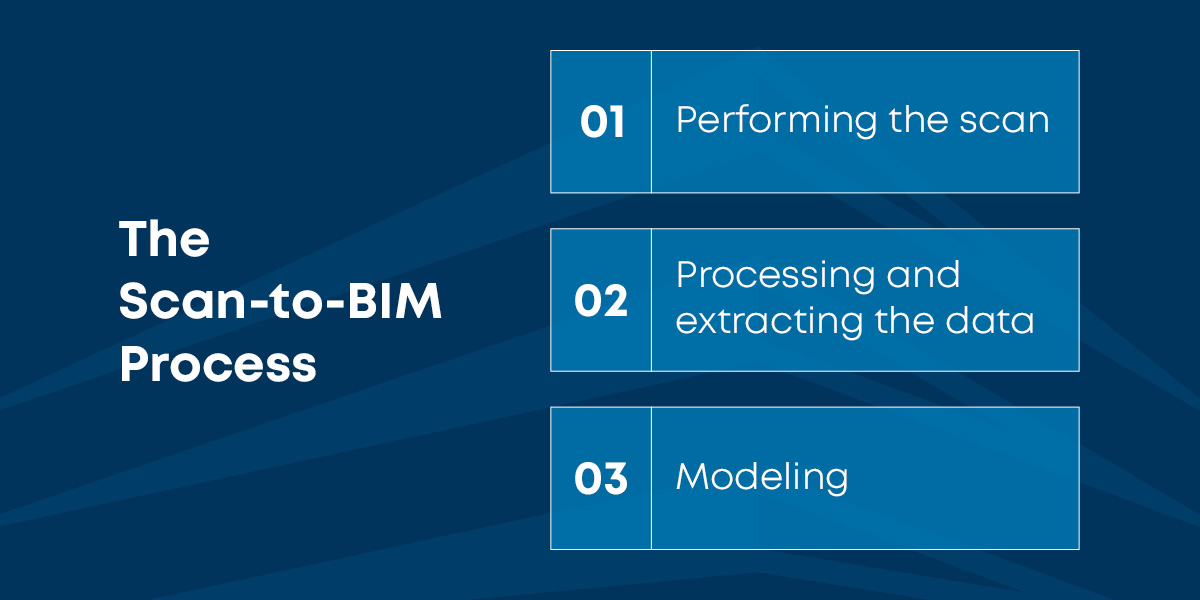 Laser Scanning + BIM: Create Accurate Models & Reduce Rework