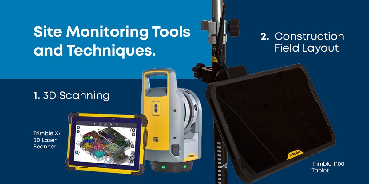 Site Monitoring Tools and Techniques