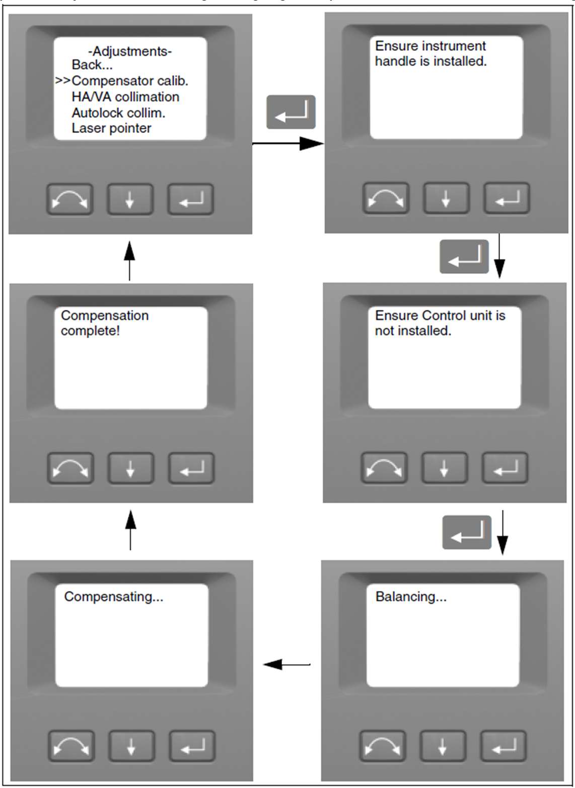 Knowledge Base | Field Layout | BuildingPoint SouthEast Resources