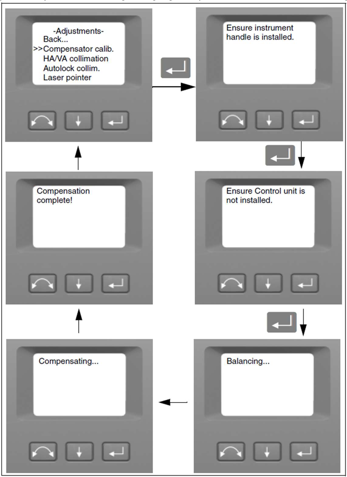 RTS Calibration Procedures_2