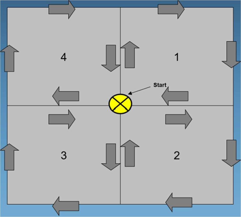 Knowledge Base | Field Layout | BuildingPoint SouthEast Resources