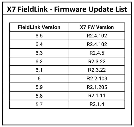 X7 Firmware Update